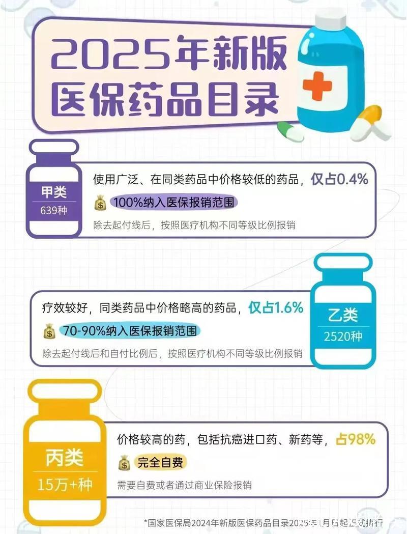 2025年医保目录调整启动 支持“真创新”力度更大 2025年医保目录调整启动 支持“真创新”力度更大